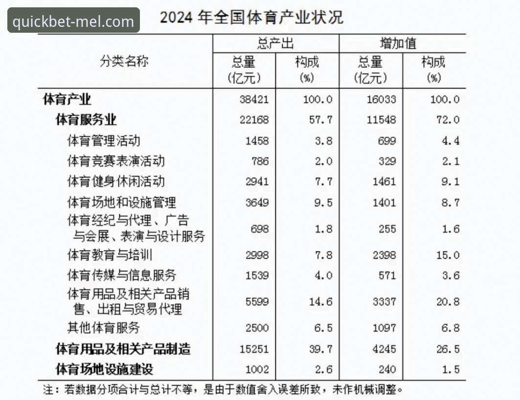Melbet体育移动端战略升级：2024年官方入口最新动态与行业趋势分析